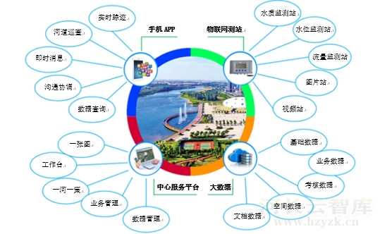 9-6. 河湖长制信息管理系统设计