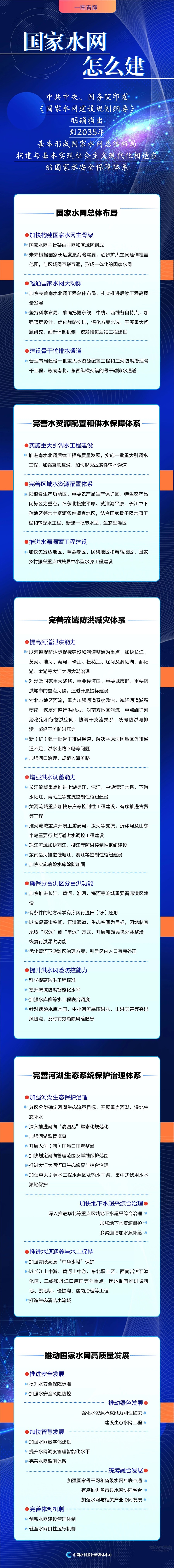一图看懂 | 国家水网要怎么建？