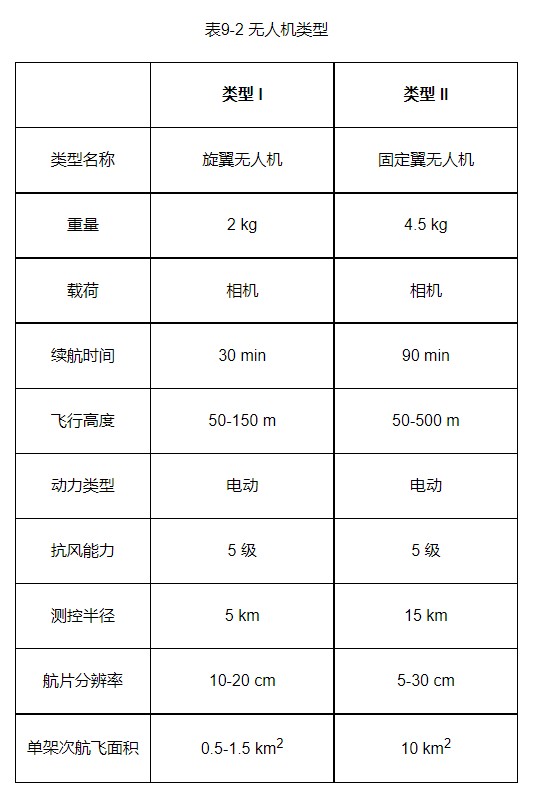 9-8. 小流域水土保持多元下垫面信息无人机快速获取新技术
