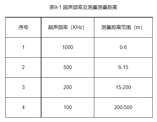 9-1. 超声波时差法河渠测流仪