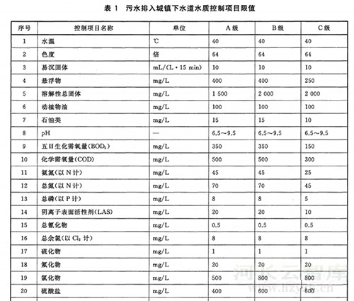 盐分大于多少叫高盐废水？盐分低于多少可以进行生化处理？