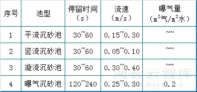 污水处理厂运营现场技术总结