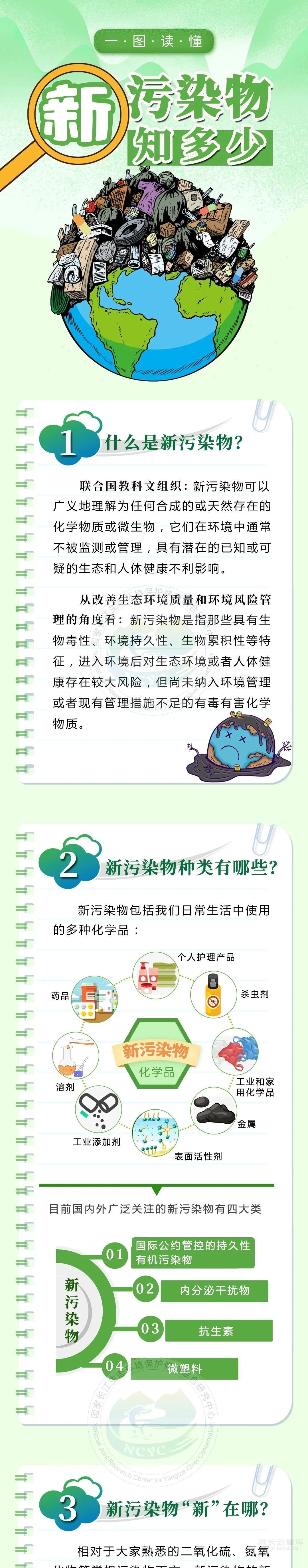 新污染物知多少？