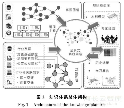 《人民长江》特约稿 | 冯钧：面向数字孪生流域的知识平台构建关键技术