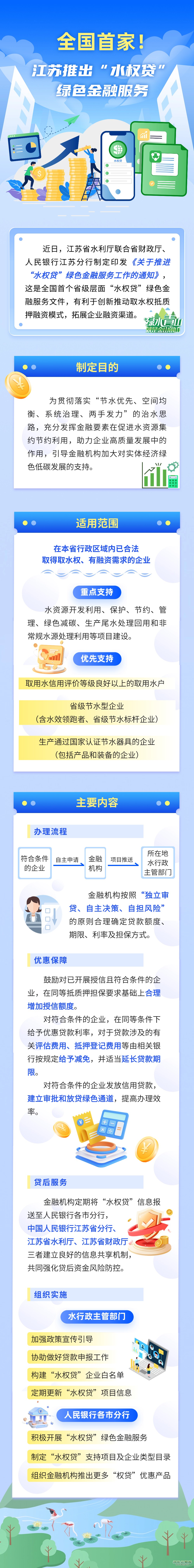 全国首家！江苏推出“水权贷”绿色金融服务