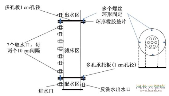 王洪臣教授团队：溢流污水快速过滤工艺的运行效能与机理研究