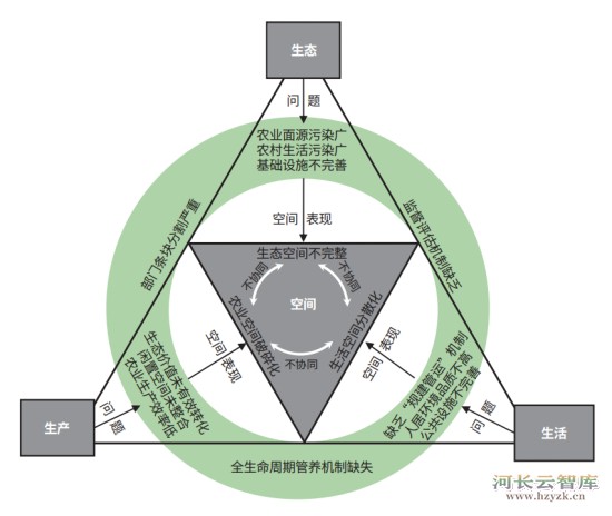小流域综合治理技术框架与实践——以湖北省荆门市牌楼西河小流域为例