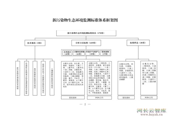 生态环境部印发《新污染物生态环境监测标准体系表（2024年版）》