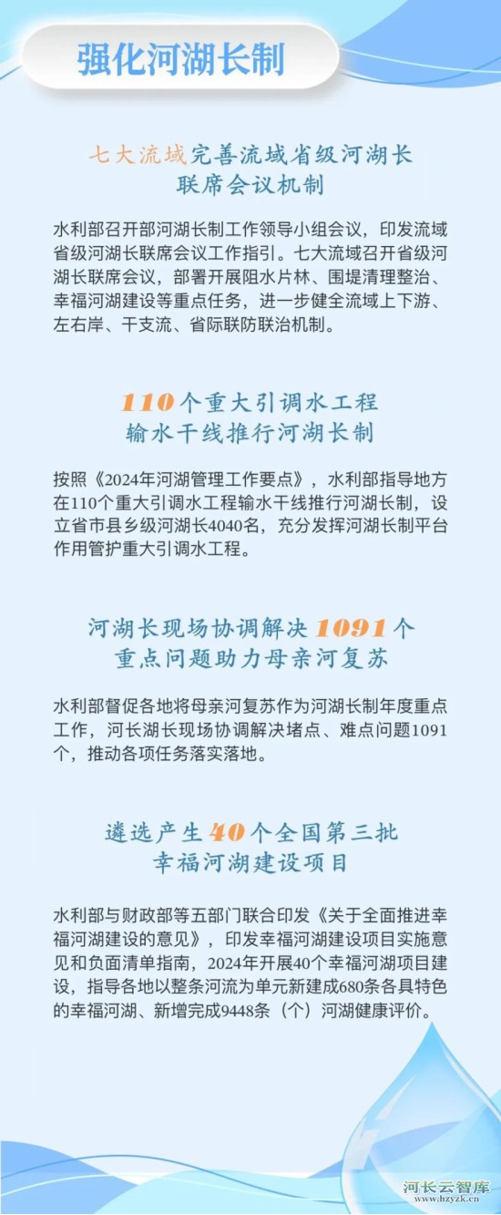 回眸2024 | 这些数字，与河湖长制有关