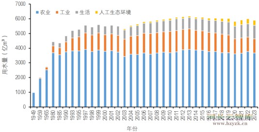 我国用水基本规律与战略研判的认识思考