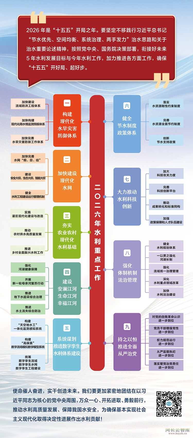 2026年水利重点工作思维导图
