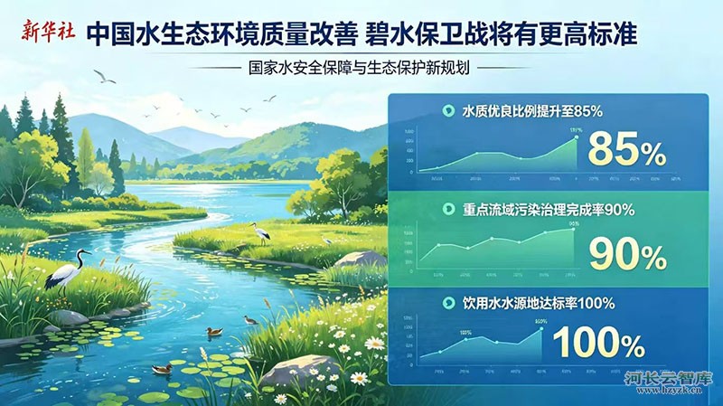 新华社  我国水生态环境质量改善 碧水保卫战将有更高标准