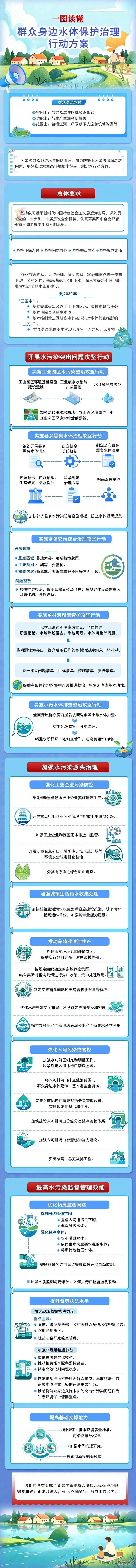 河长微课 | 一图读懂《群众身边水体保护治理行动方案》
