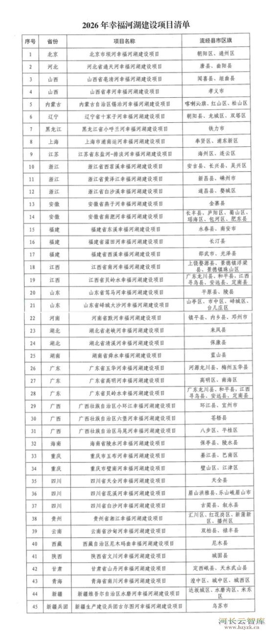 45条！2026年幸福河湖建设项目公布