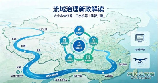 流域治理新政解读｜从大江大河到小微水体，新时期治水逻辑全面重构