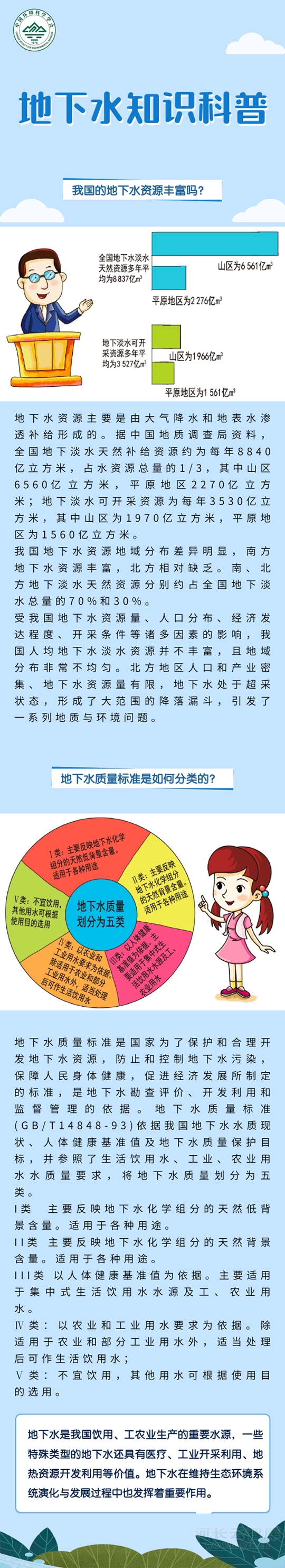 地下水——我国的地下水资源丰富吗？